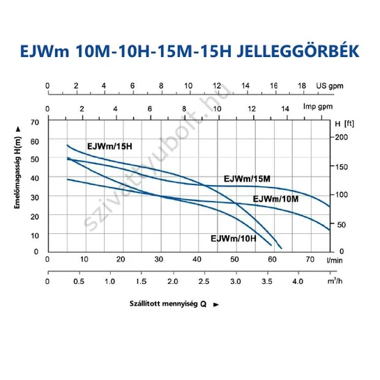 Aquastrong EJWm 90/46 jelleggörbe