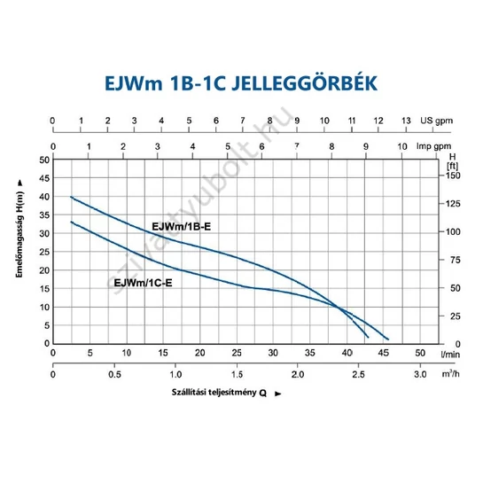 Aquastrong EJWm 60/41 jelleggörbe
