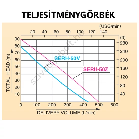 Koshin SERH-50Z jelleggörbe