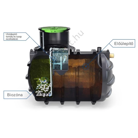 BioFicient belső felépítése