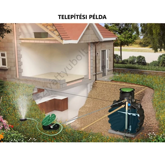 RainStore® PRO 4500 telepítési példa