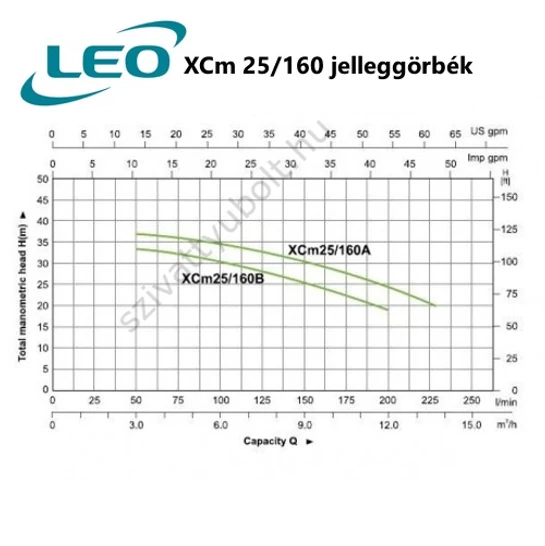 Leo XC 25/160A jelleggörbe