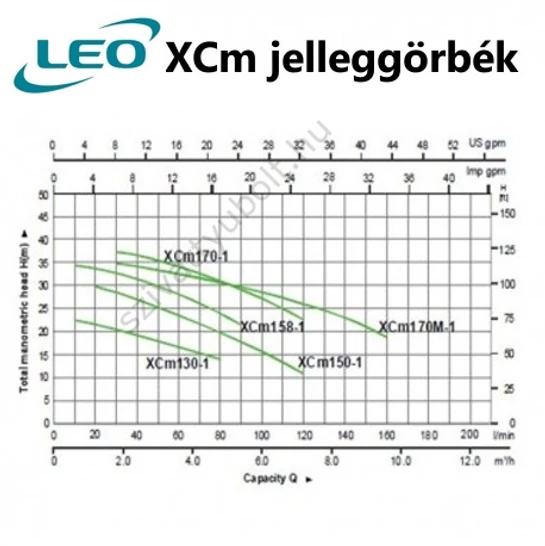 LEO XCm 158-1 jelleggörbe