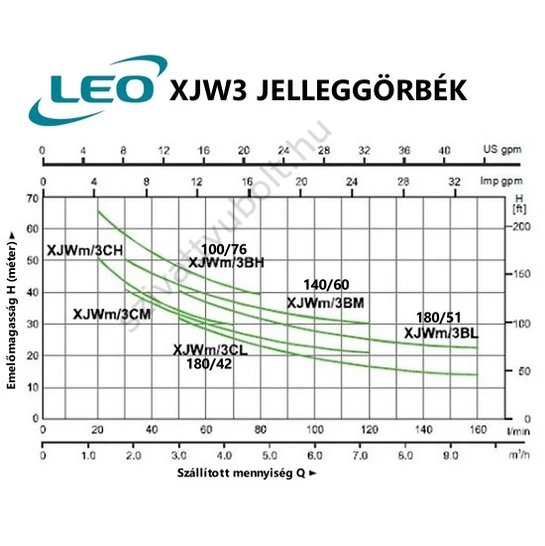 Leo XJWm 140/60 jelleggörbe