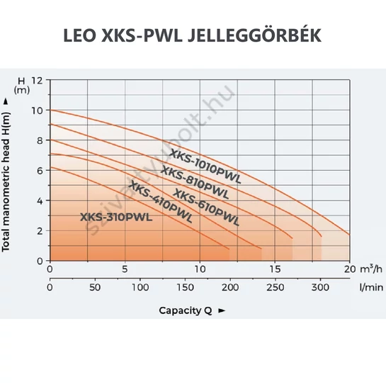 Leo XKS-PWL jelleggörbék