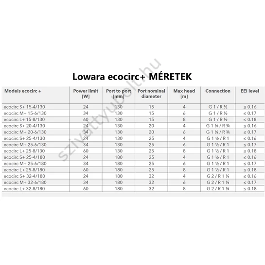 Lowara ecocirc méretek