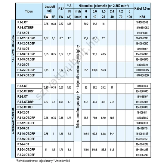 ZDS P.2-16.OT