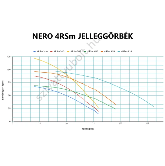 NERO 4RSm jelleggörbék