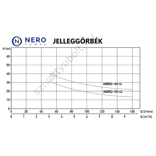 NERO 180/51 jelleggörbe