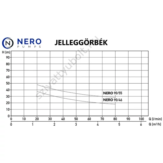 NERO 90/55 jelleggörbe
