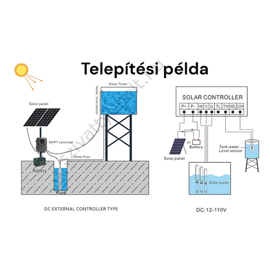 A NERO napelemes rendszer telepítési példája