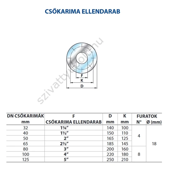 Pedrollo ellenoldali csőkarima készlet méretek
