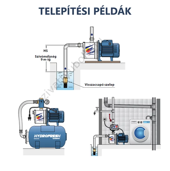 Pedrollo FUTURE-JET ST telepítési példák