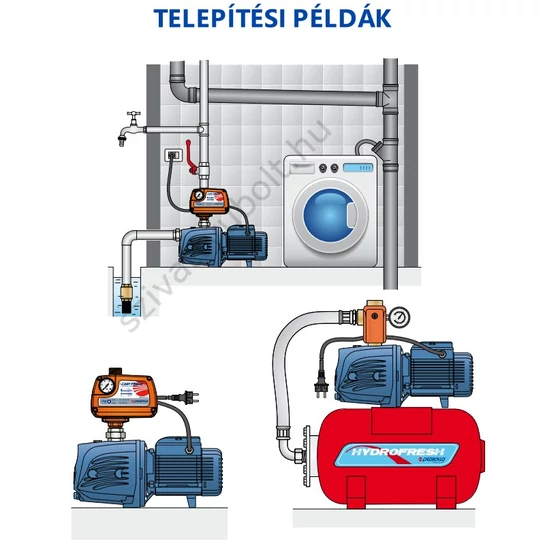 Pedrollo JSWm 1A telepítési példák