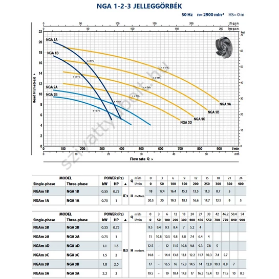 Pedrollo NGA 3D jelleggörbe