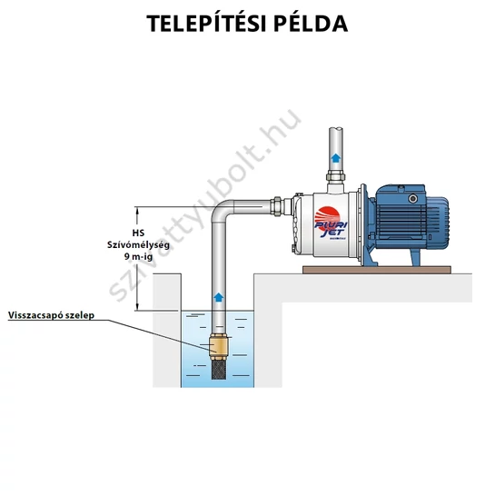 Pedrollo Plurijet 80-100 telepítési példa