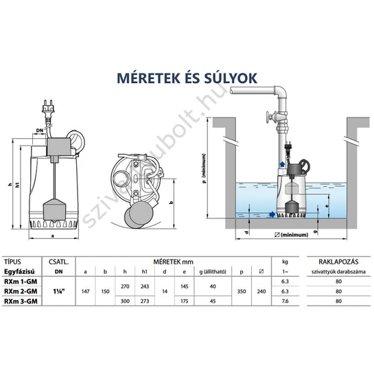 Pedrollo RXm GM méretek és súlyok