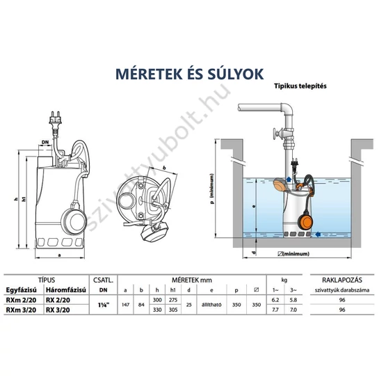 Pedrollo RX VORTEX méretek és súlyok