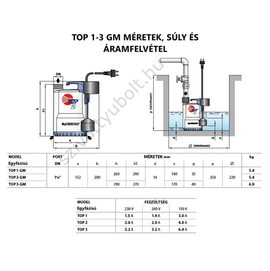 Pedrollo TOP-GM méretek, súly és áramfelvétel
