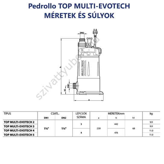 Pedrollo TOP MULTI-EVOTECH méretek