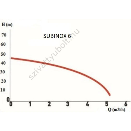 Spido Subinox 6