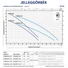 Kép 2/4 - Pedrollo Plurijet 80-100 jelleggörbék
