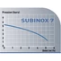 Spido Subinox 7 jelleggörbe