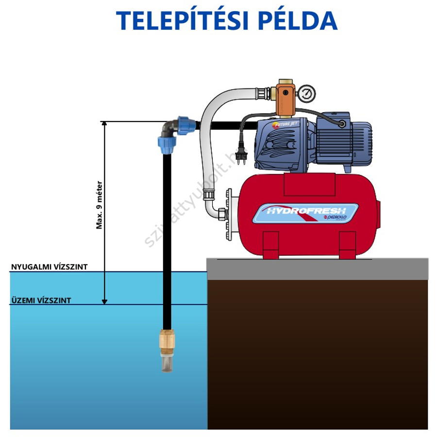 Pedrollo Hydrofresh Future JETm 2AX 24CL 111 900 Ft rt HU Garanci val 